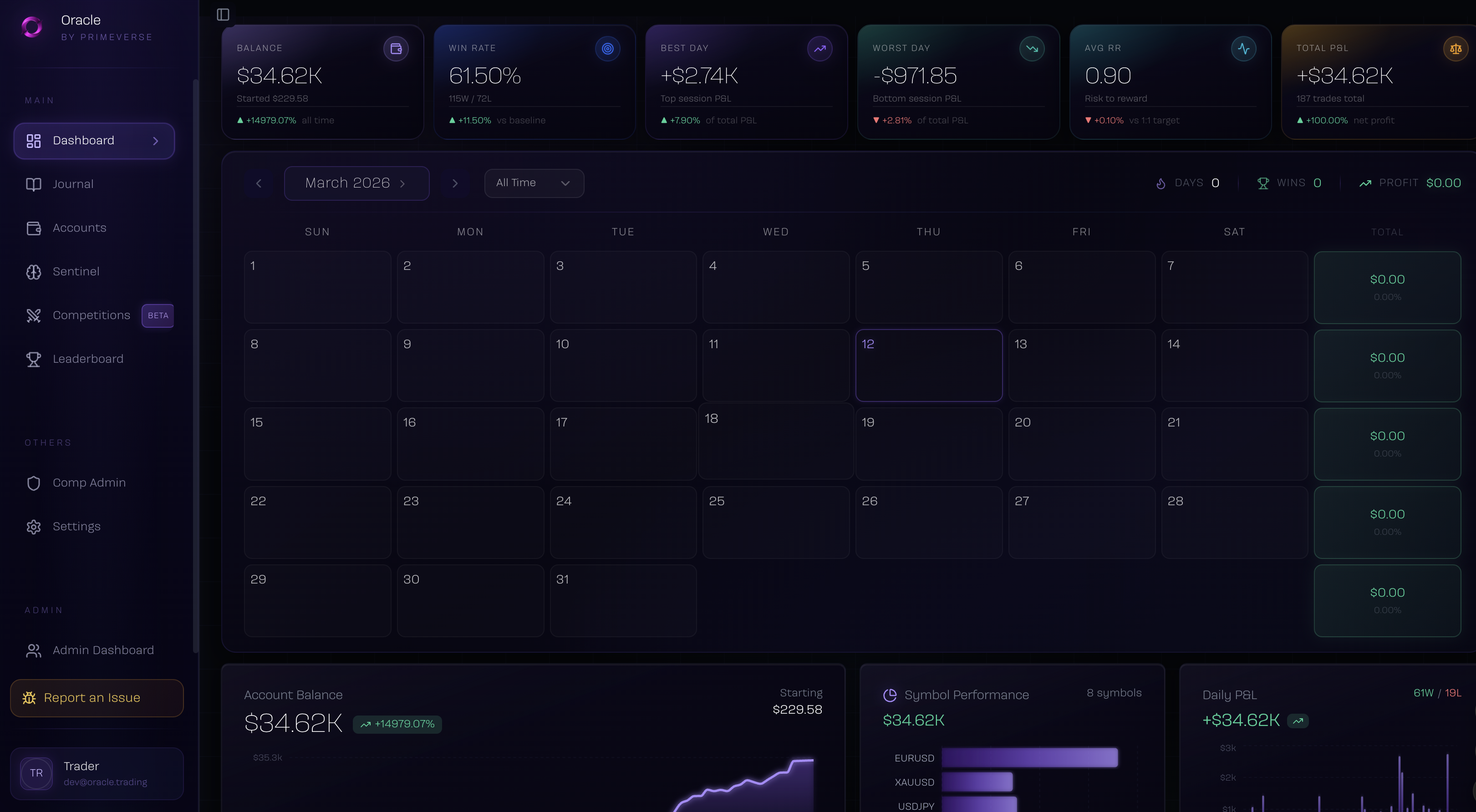 Oracle Tracker Dashboard
